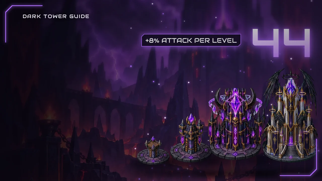 Dark Tower Factory and Tower Evolution: Every Permanent Upgrade