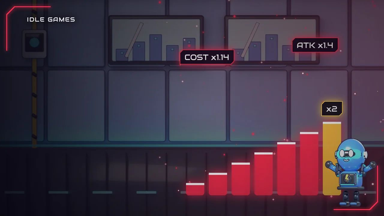 How Idle Game Progression Works: Costs, Multipliers and Walls