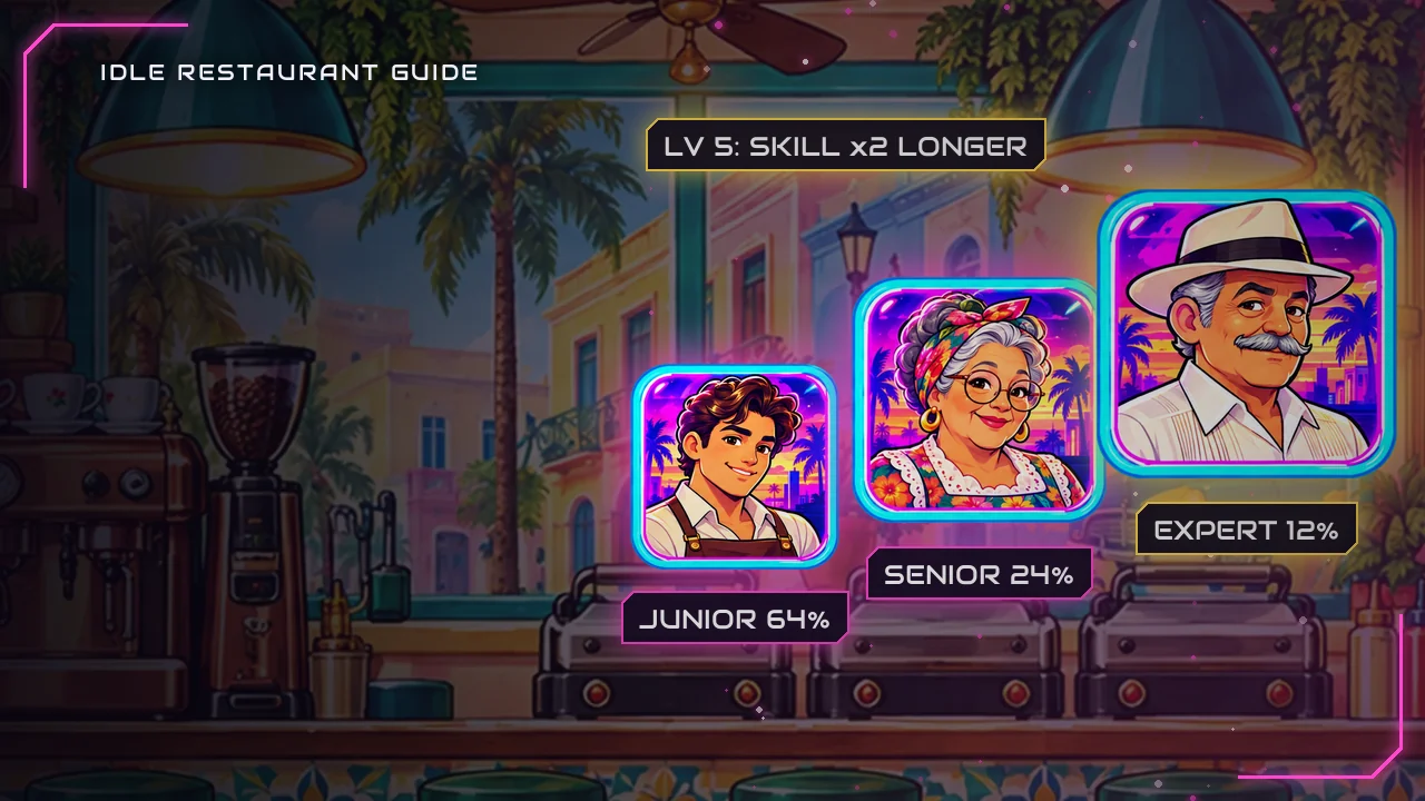 Idle Restaurant: Miami Managers Guide: Ranks, Skills and Merging