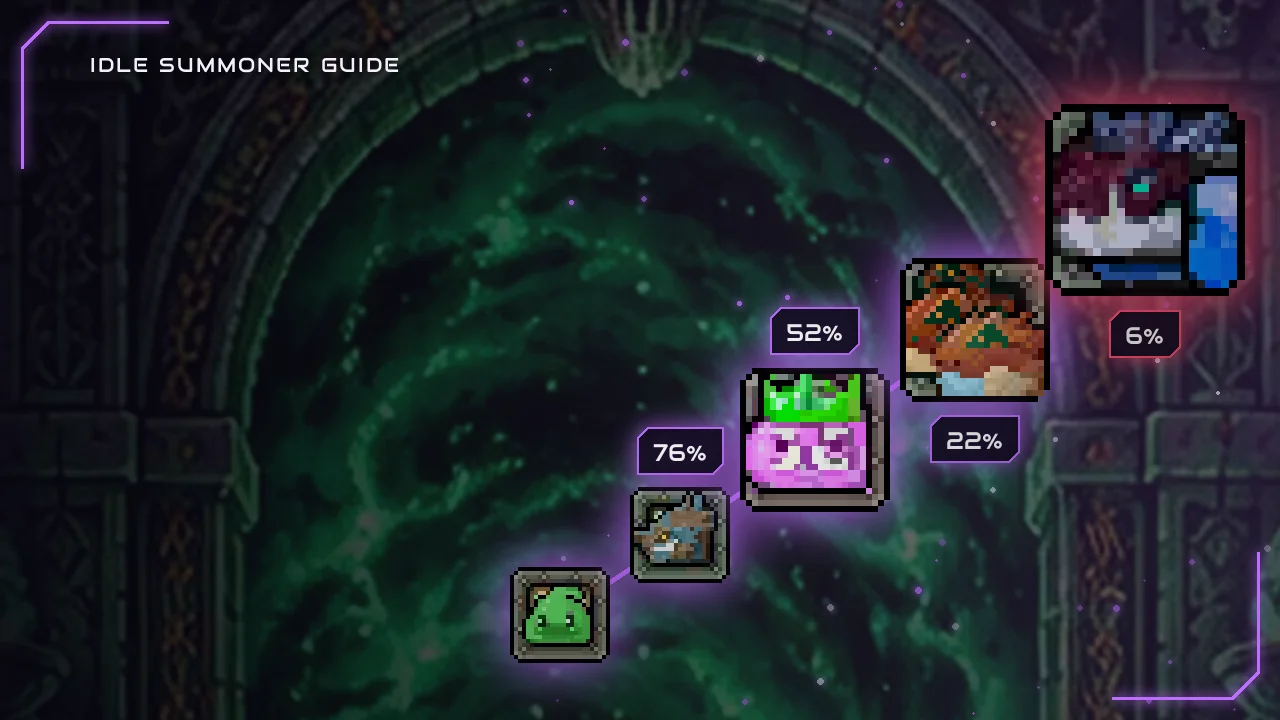 Idle Summoner Monster List: All 55 Monsters, Odds and Unlocks
