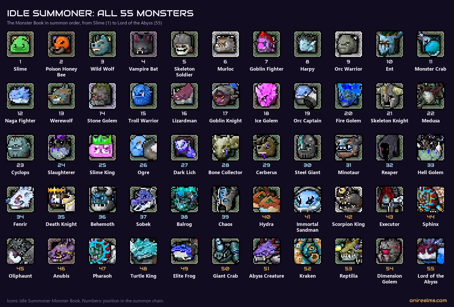 All 55 monsters in the Idle Summoner Monster Book, in summon order