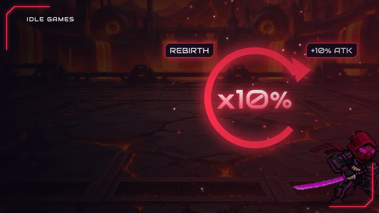 Prestige, Rebirth and Ascension: When Should You Reset in an Idle Game?